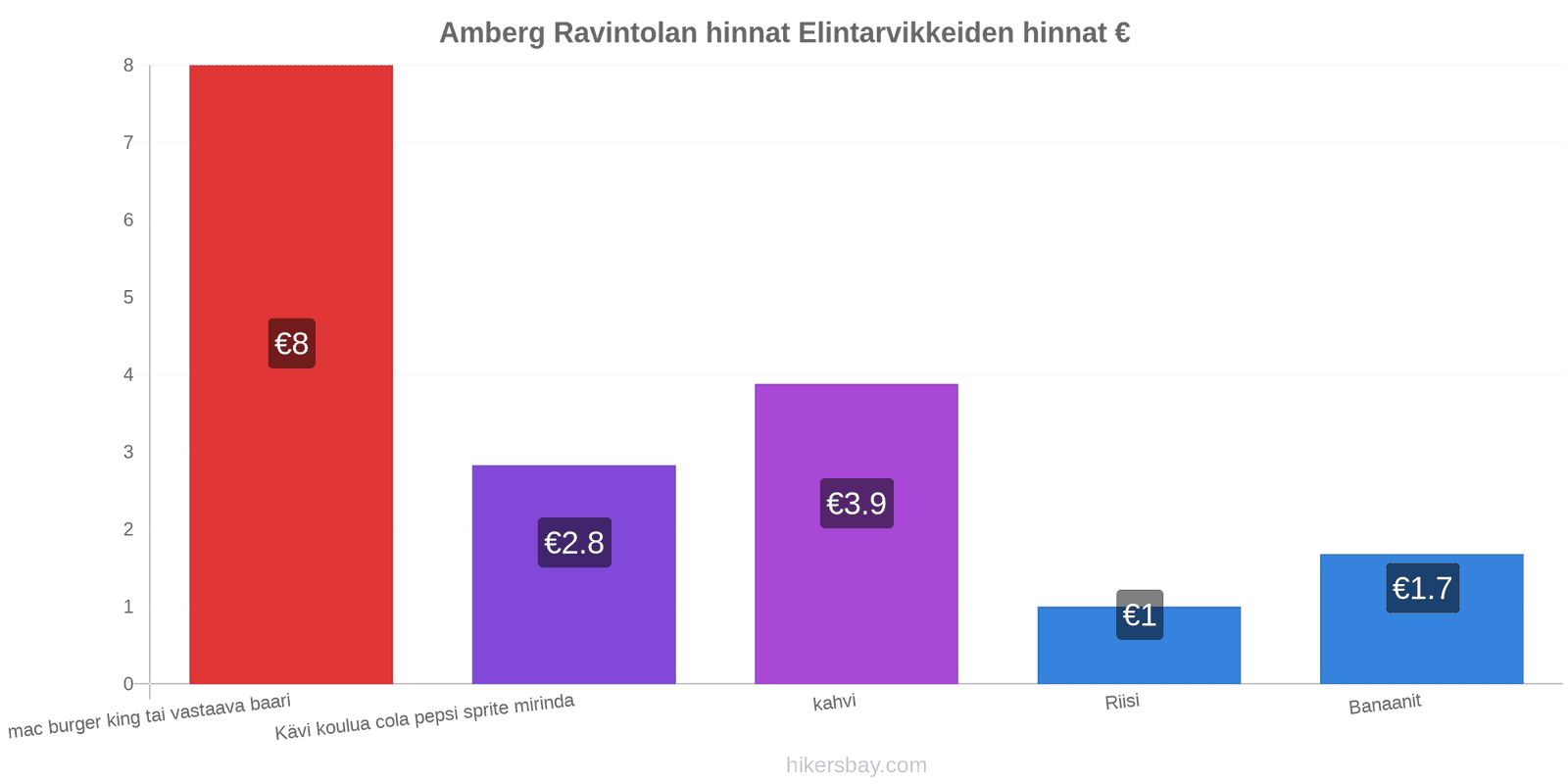 Amberg hintojen muutokset hikersbay.com