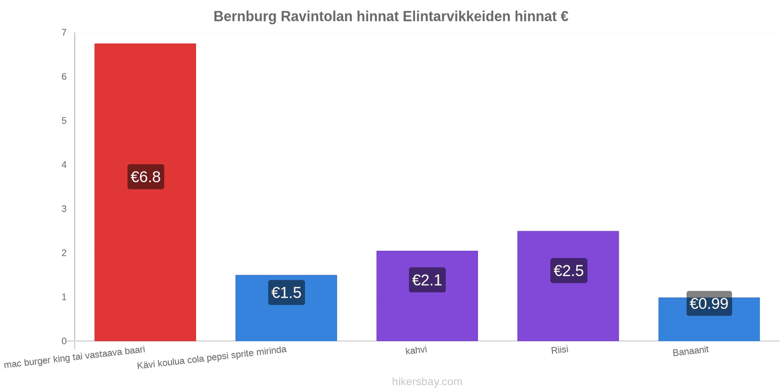 Bernburg hintojen muutokset hikersbay.com