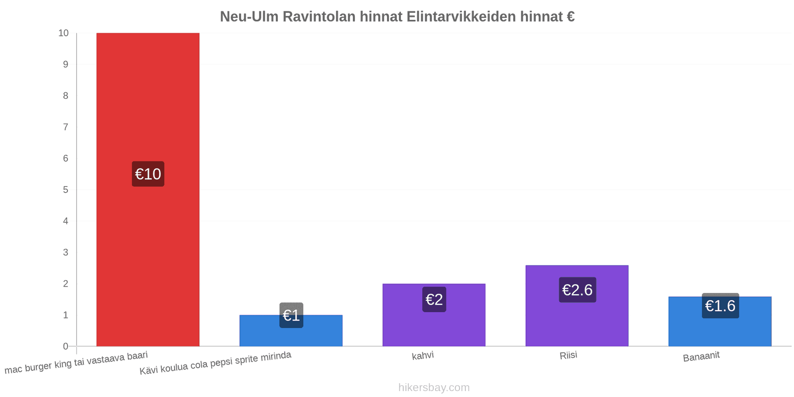 Neu-Ulm hintojen muutokset hikersbay.com