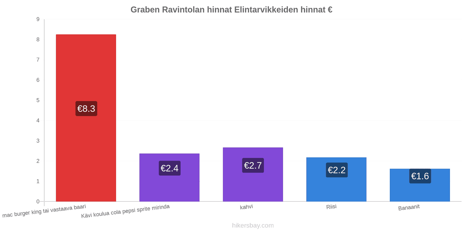 Graben hintojen muutokset hikersbay.com