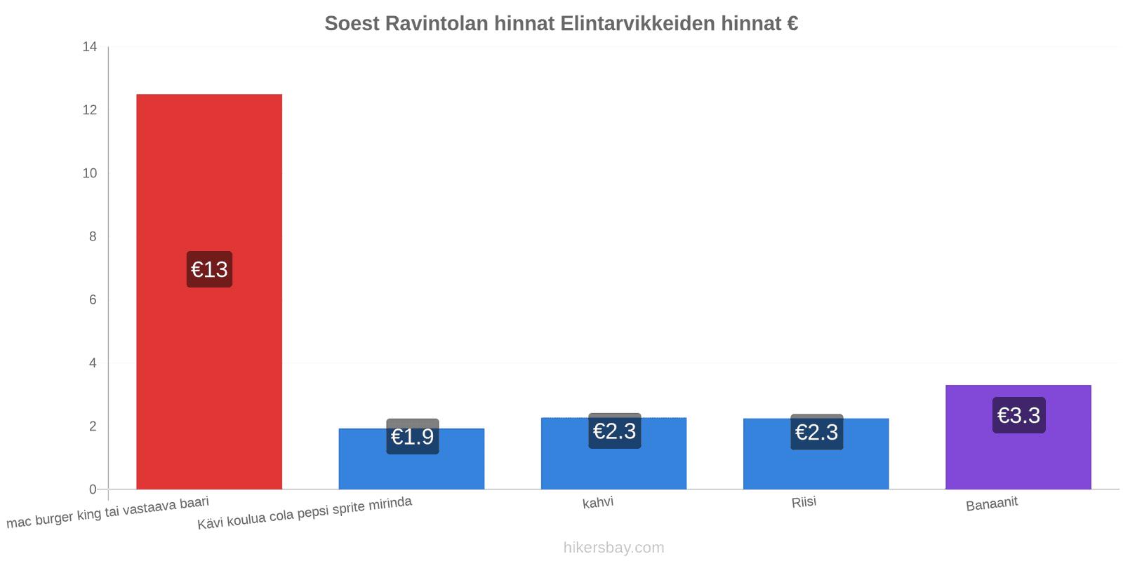 Soest hintojen muutokset hikersbay.com