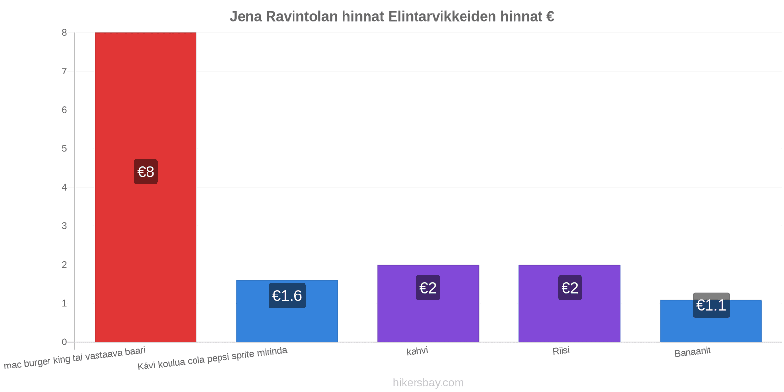 Jena hintojen muutokset hikersbay.com