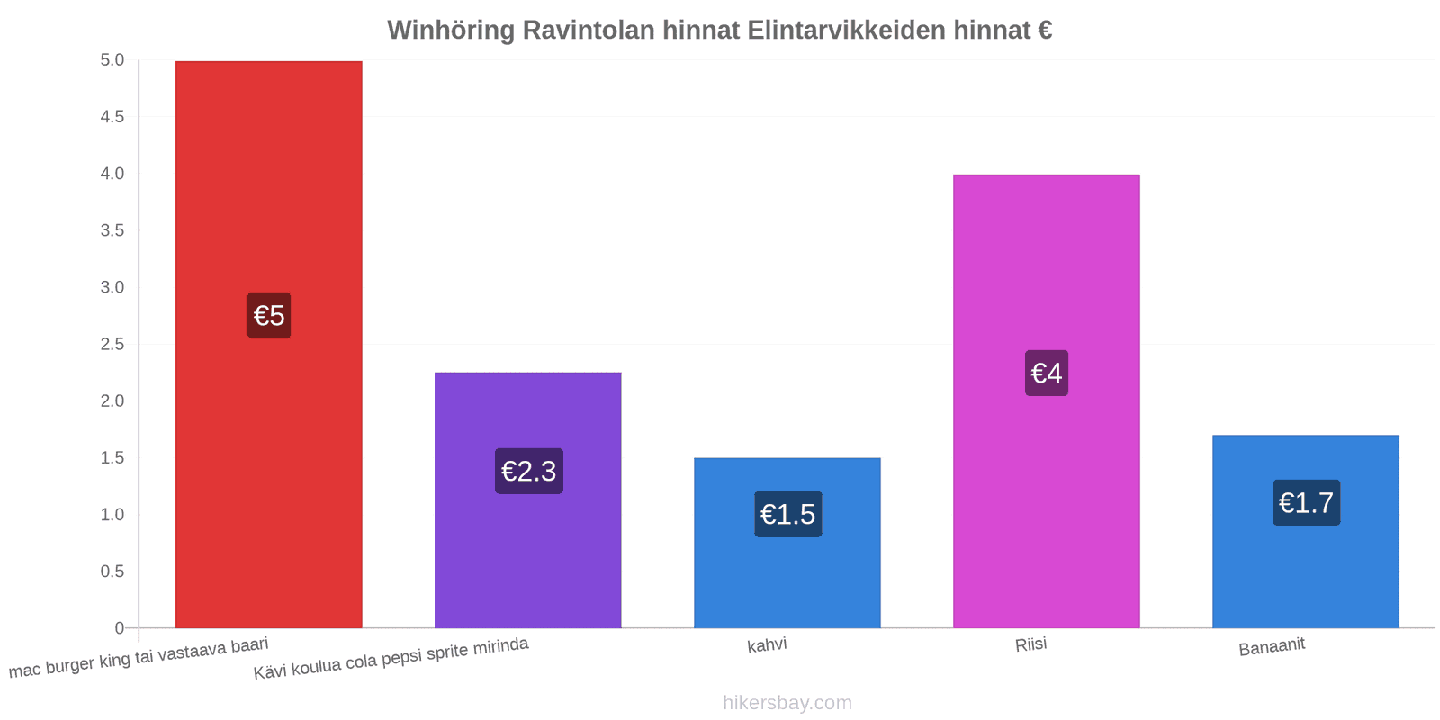 Winhöring hintojen muutokset hikersbay.com