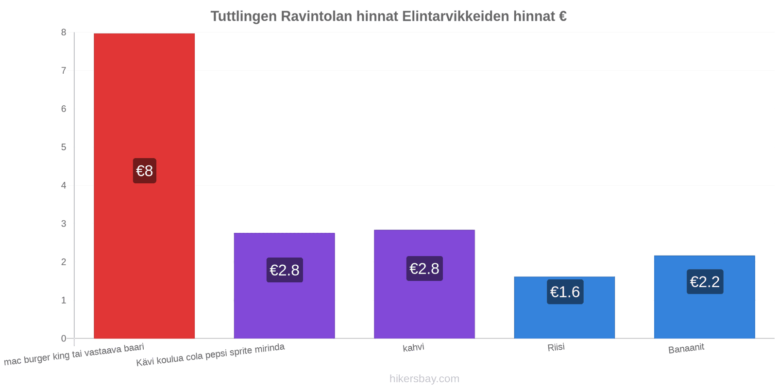 Tuttlingen hintojen muutokset hikersbay.com