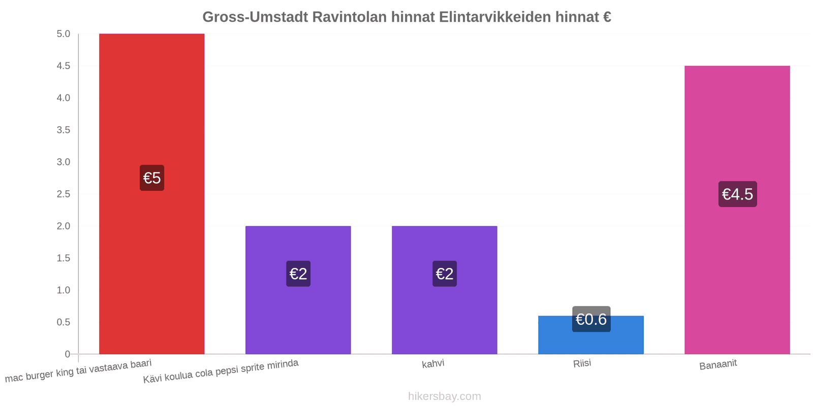 Gross-Umstadt hintojen muutokset hikersbay.com