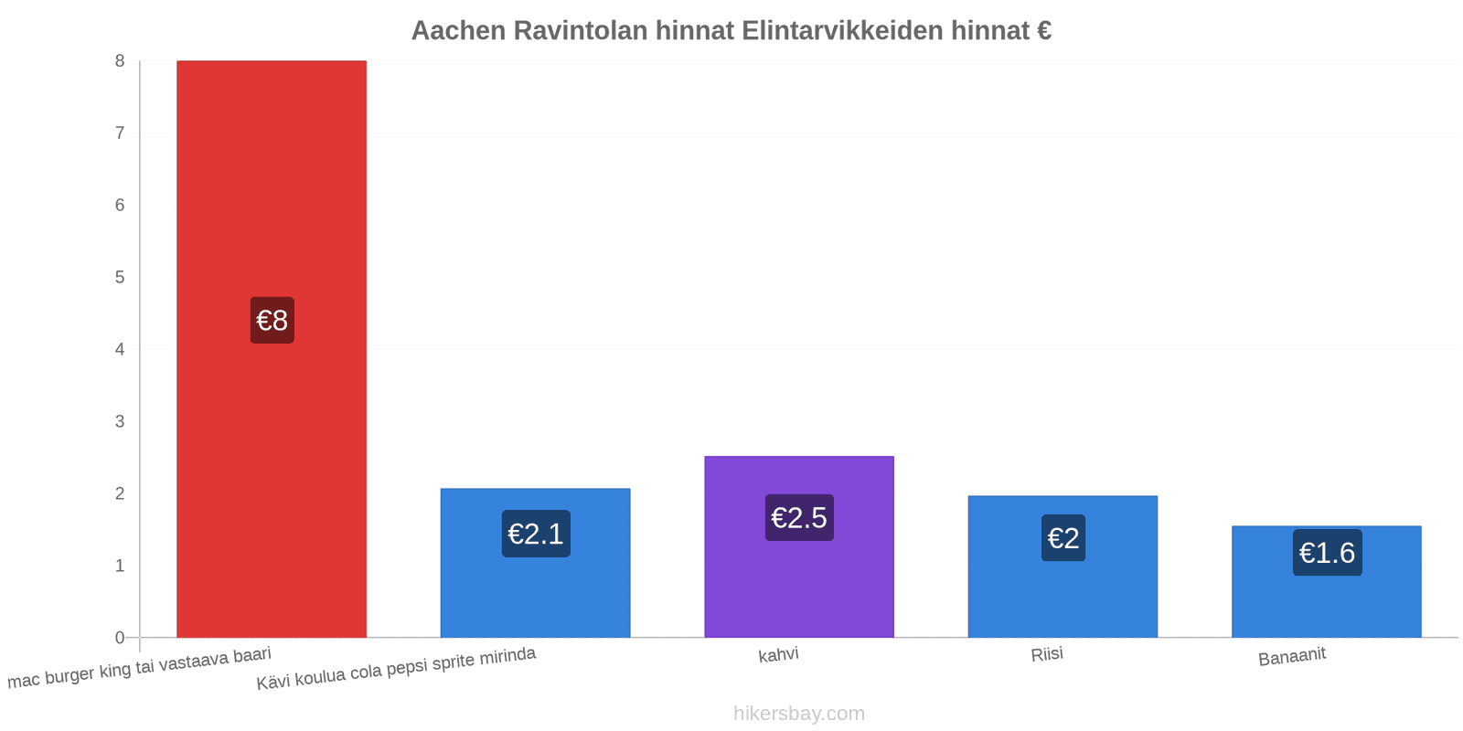 Aachen hintojen muutokset hikersbay.com