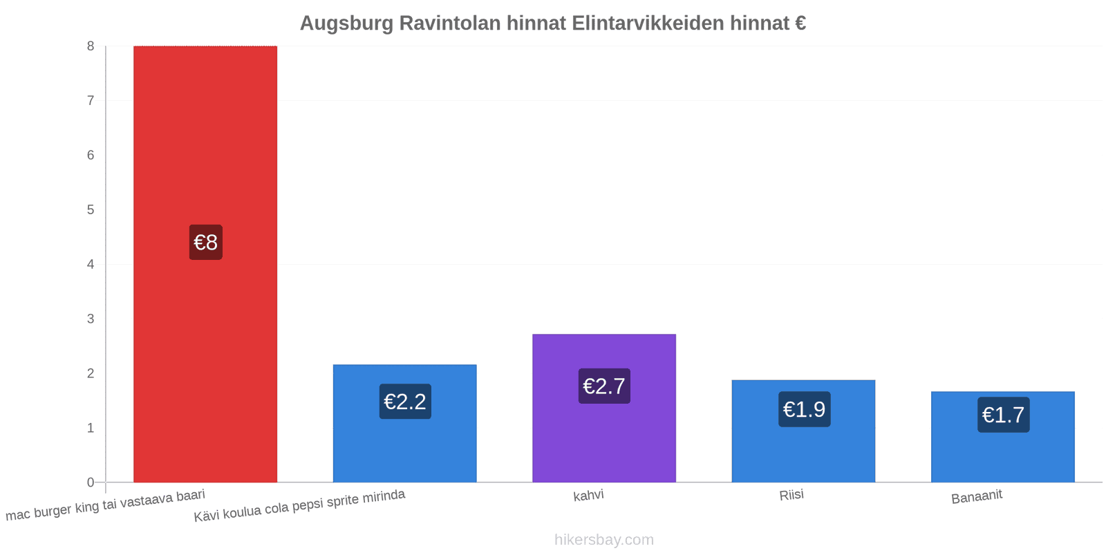 Augsburg hintojen muutokset hikersbay.com