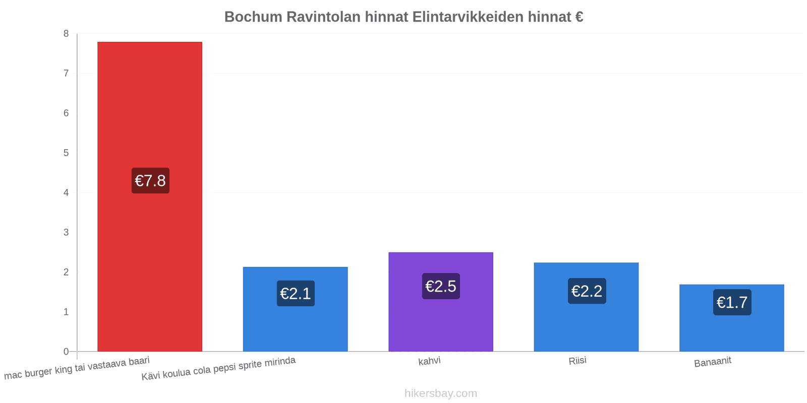 Bochum hintojen muutokset hikersbay.com