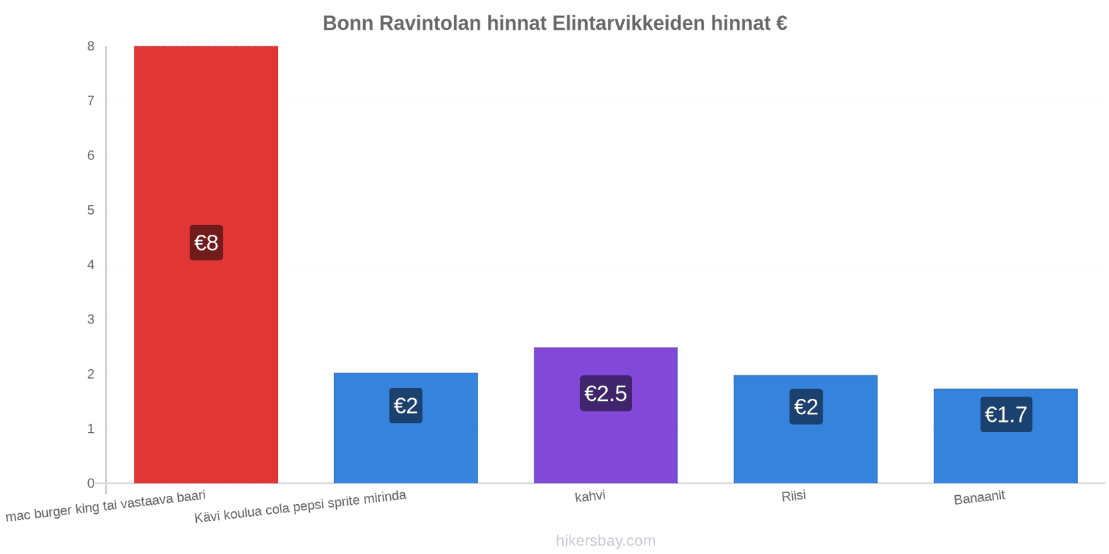 Bonn hintojen muutokset hikersbay.com