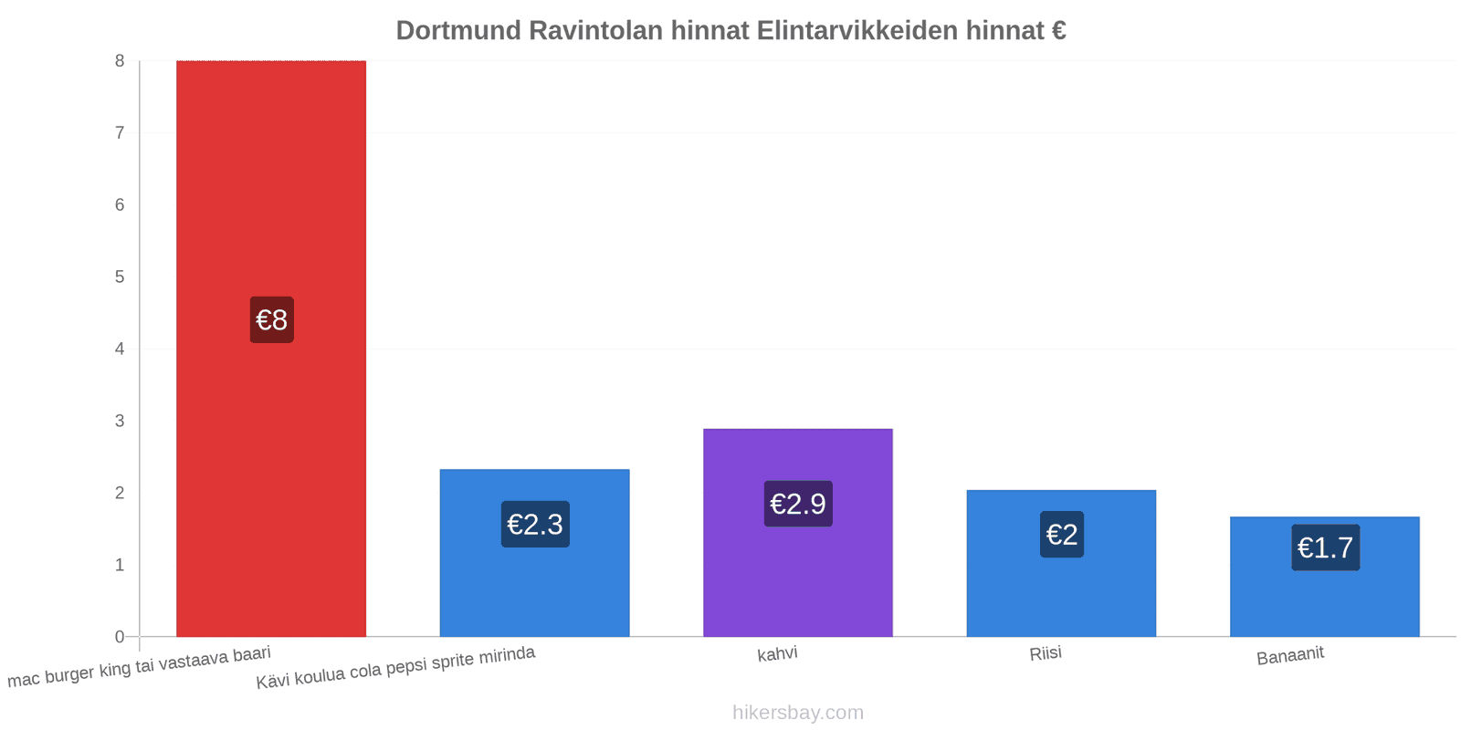 Dortmund hintojen muutokset hikersbay.com