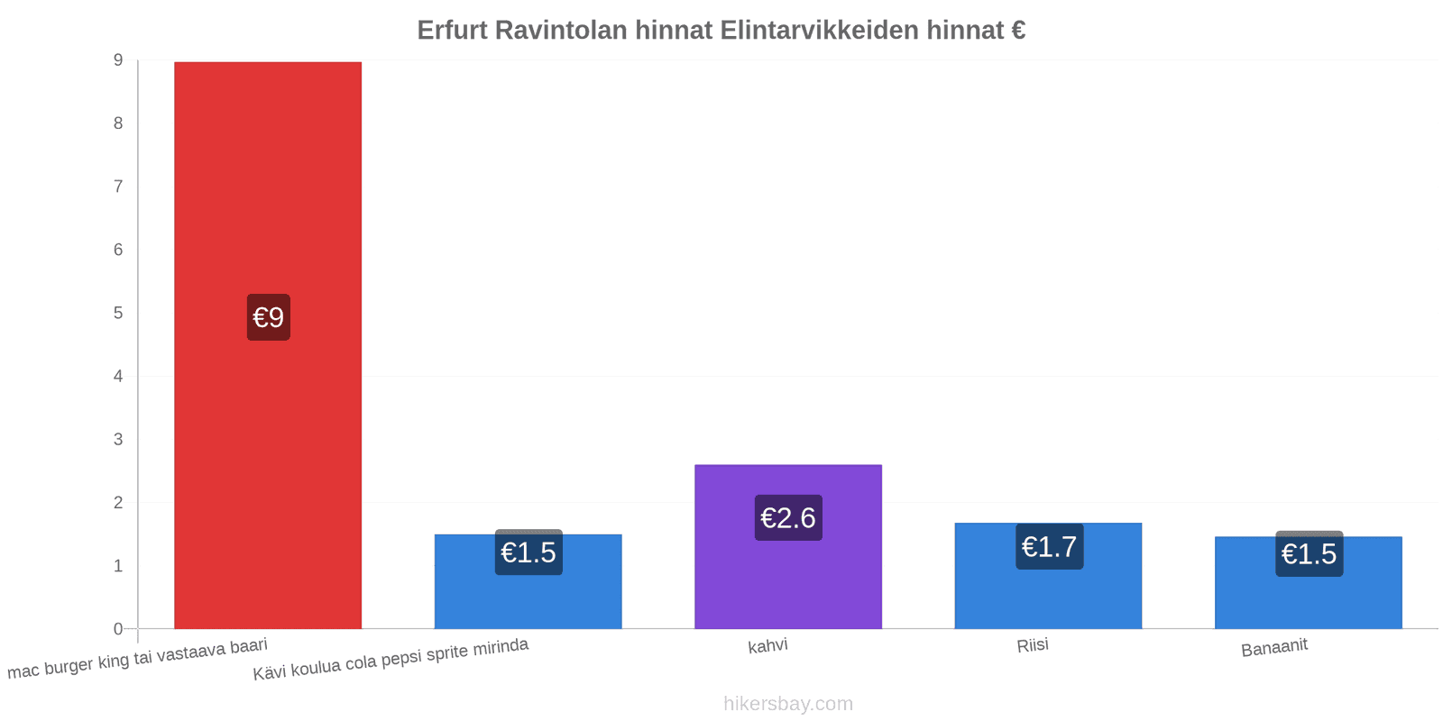 Erfurt hintojen muutokset hikersbay.com