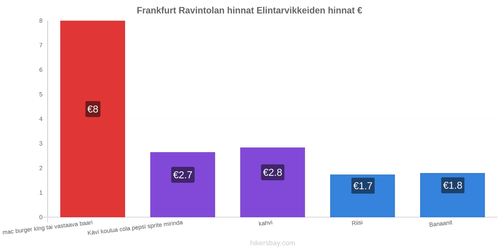 Frankfurt hintojen muutokset hikersbay.com