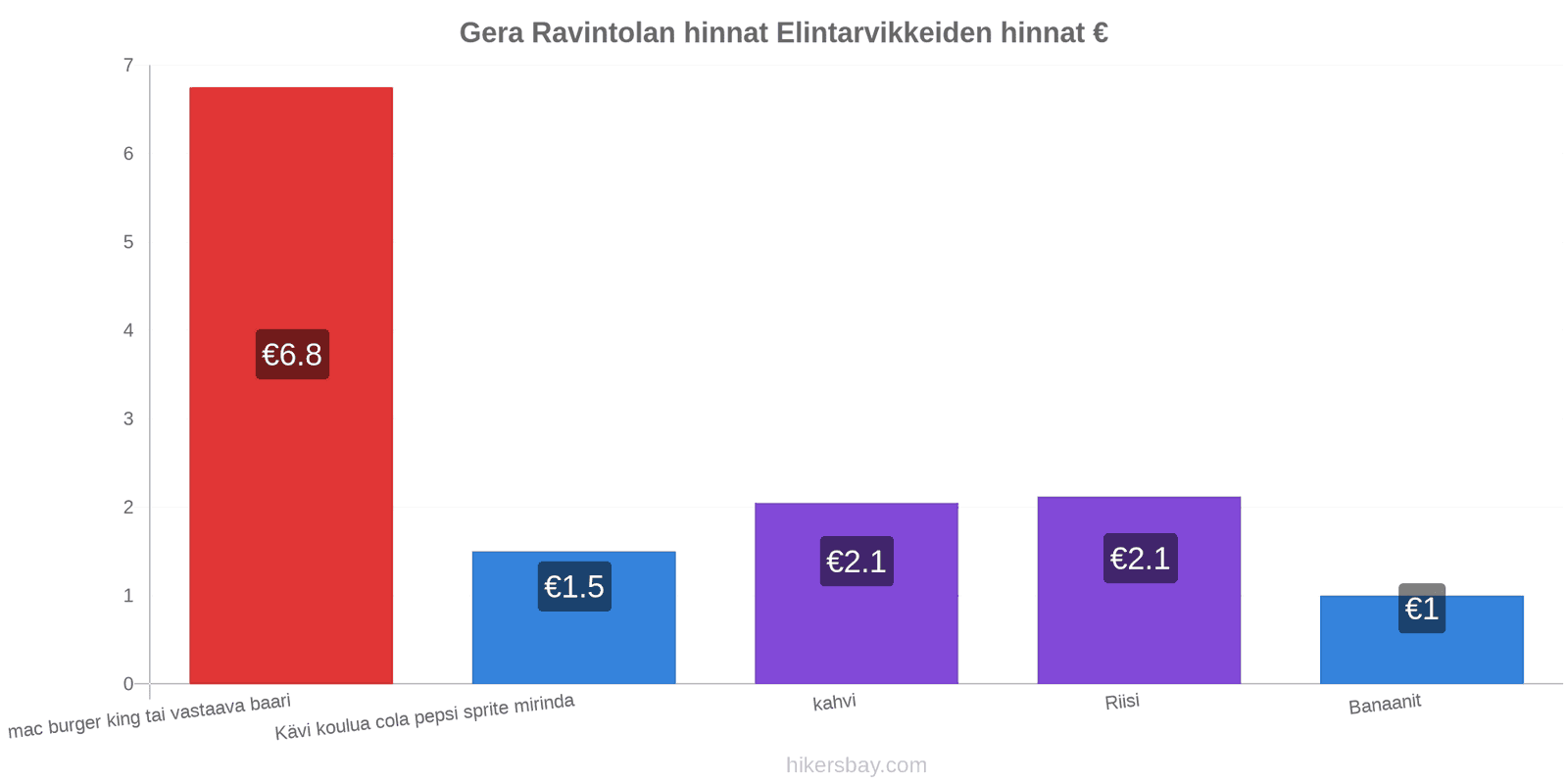 Gera hintojen muutokset hikersbay.com