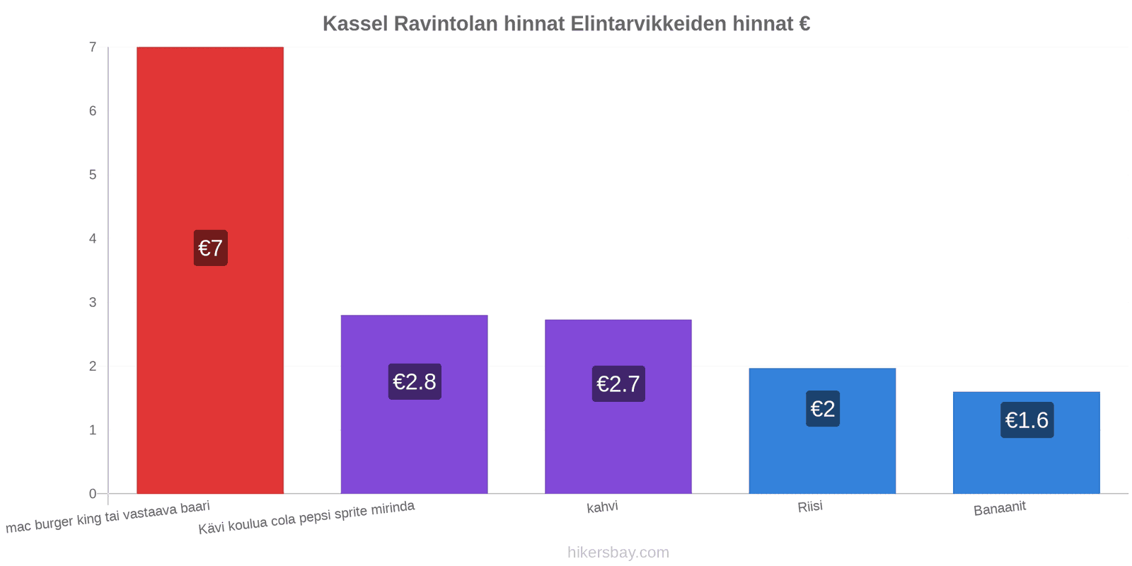 Kassel hintojen muutokset hikersbay.com