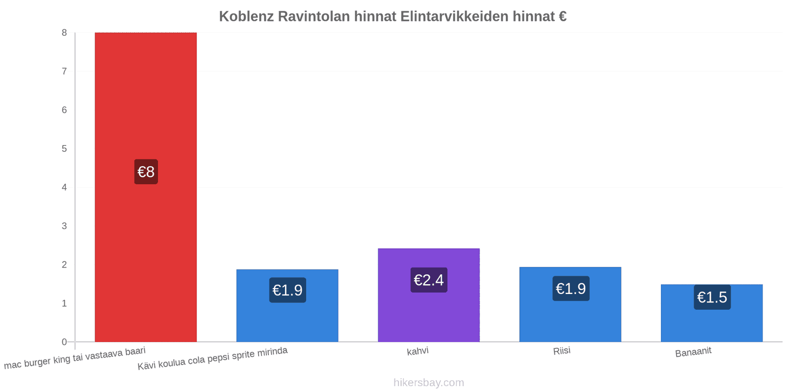 Koblenz hintojen muutokset hikersbay.com