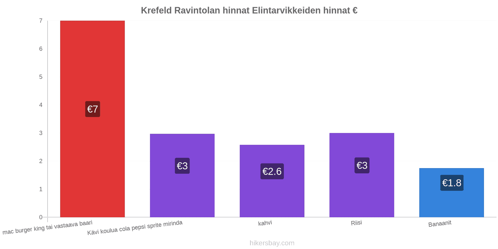 Krefeld hintojen muutokset hikersbay.com