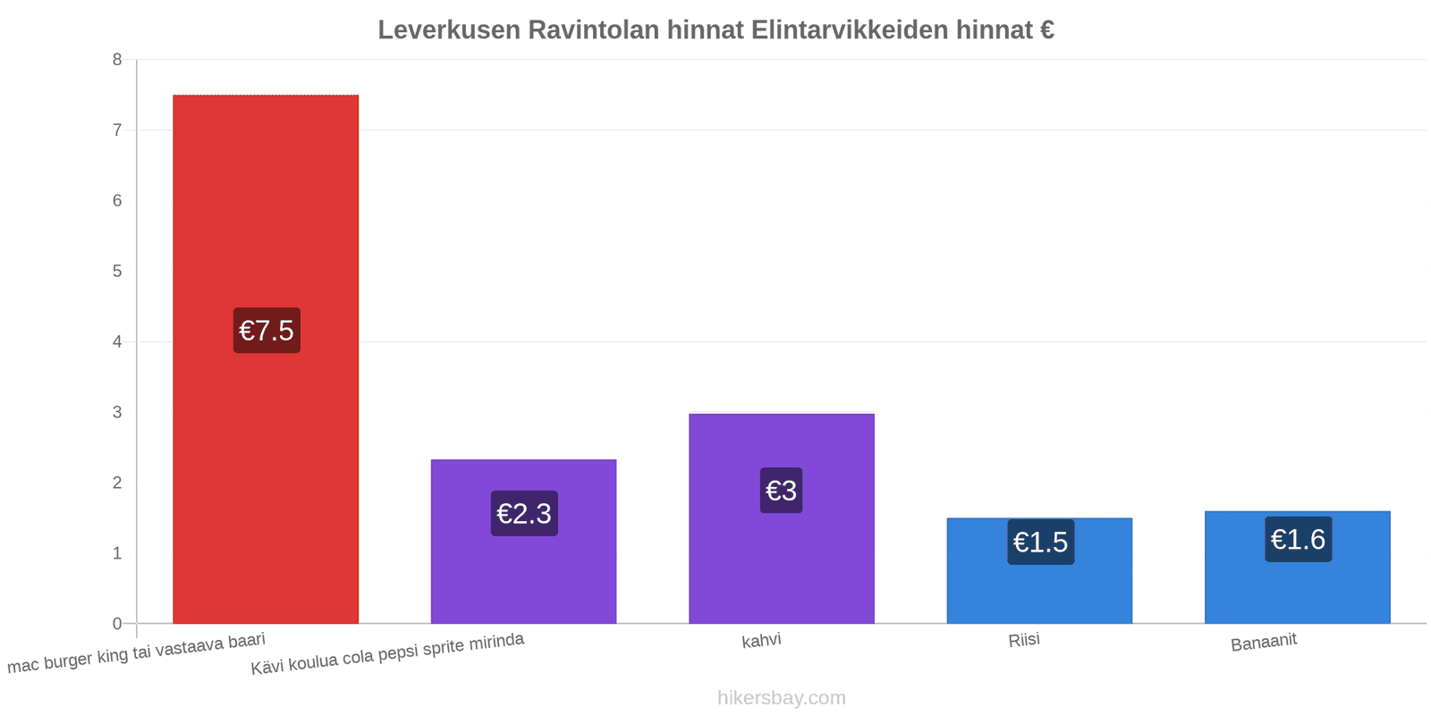 Leverkusen hintojen muutokset hikersbay.com