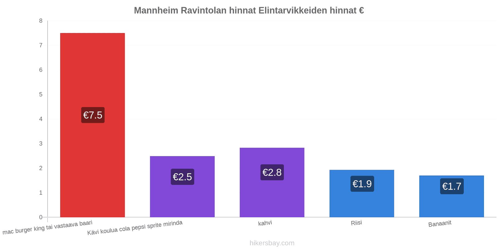 Mannheim hintojen muutokset hikersbay.com