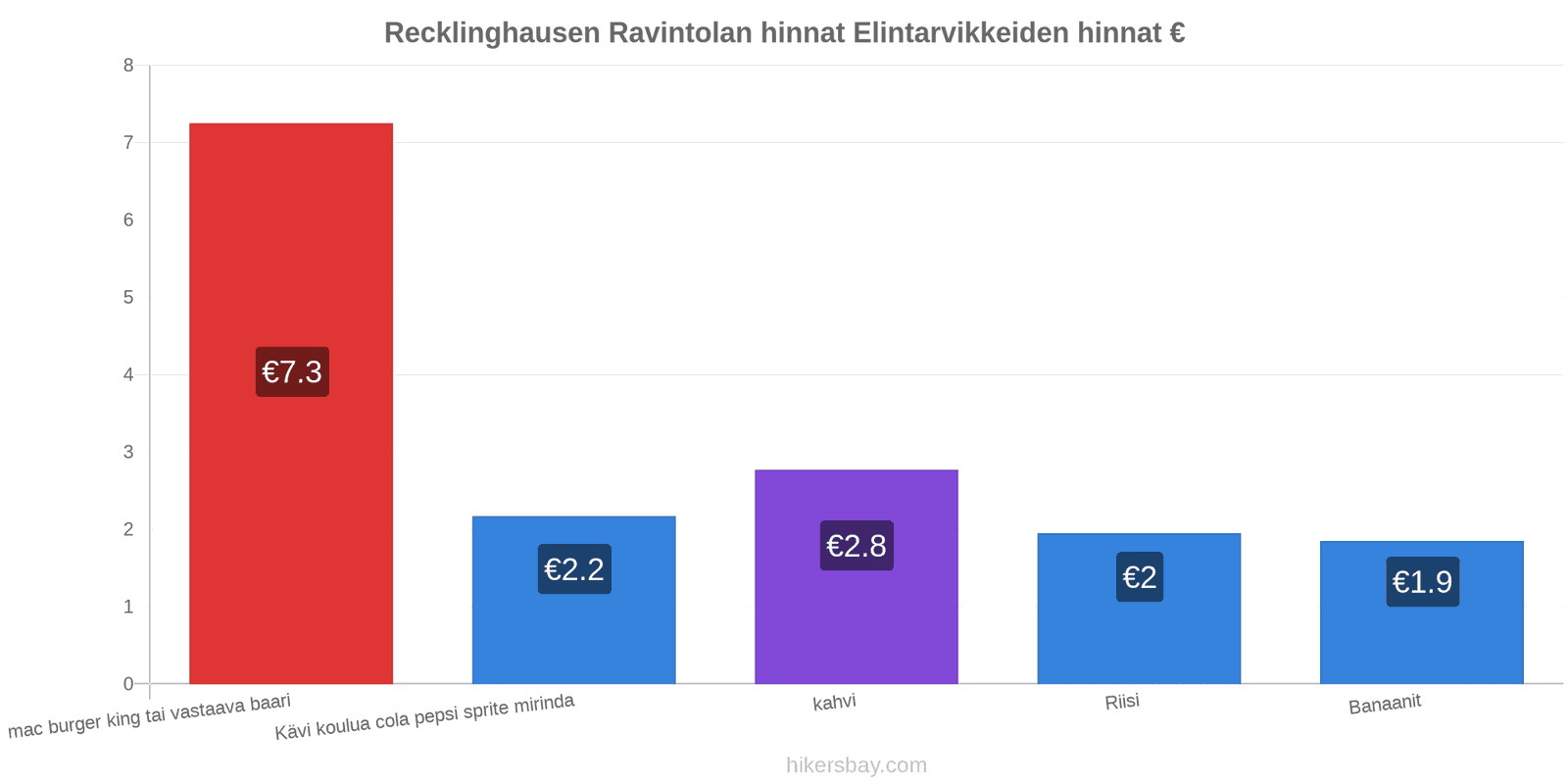 Recklinghausen hintojen muutokset hikersbay.com