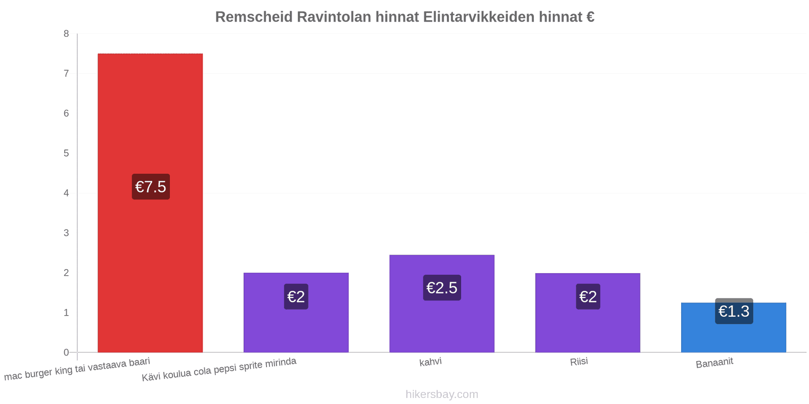 Remscheid hintojen muutokset hikersbay.com