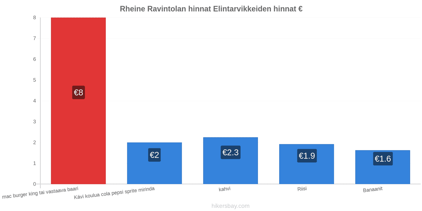 Rheine hintojen muutokset hikersbay.com