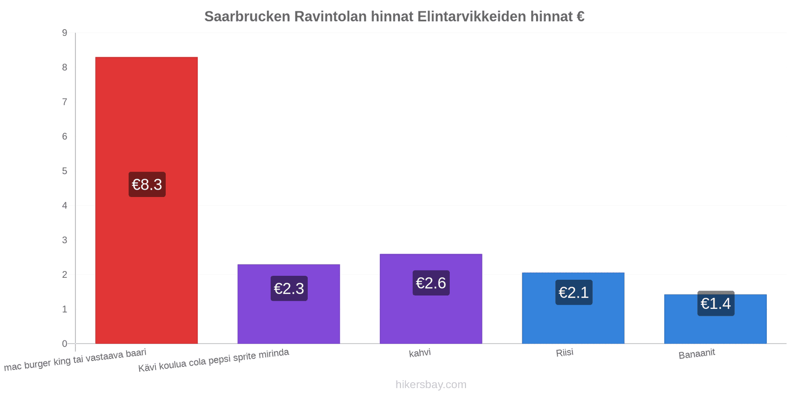 Saarbrucken hintojen muutokset hikersbay.com