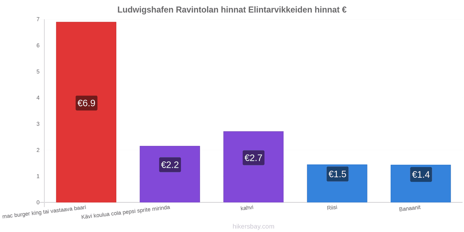 Ludwigshafen hintojen muutokset hikersbay.com