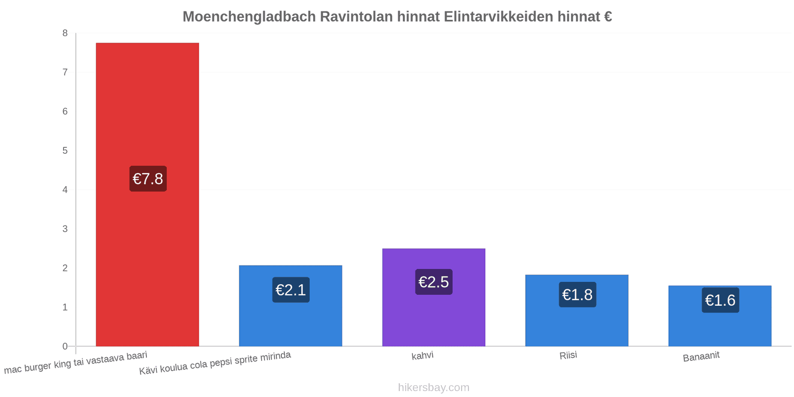 Moenchengladbach hintojen muutokset hikersbay.com