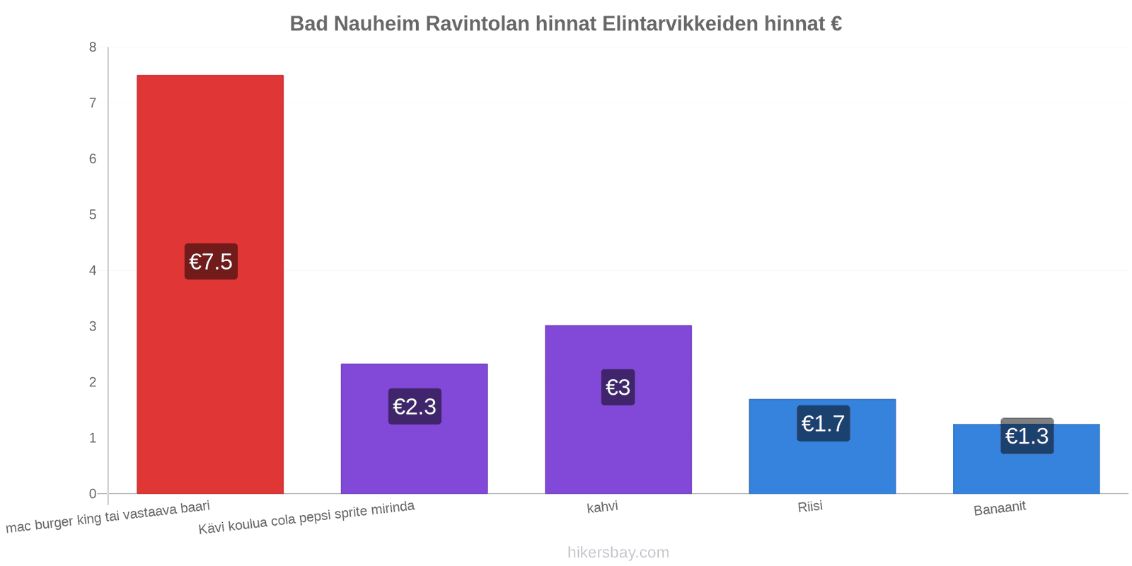 Bad Nauheim hintojen muutokset hikersbay.com