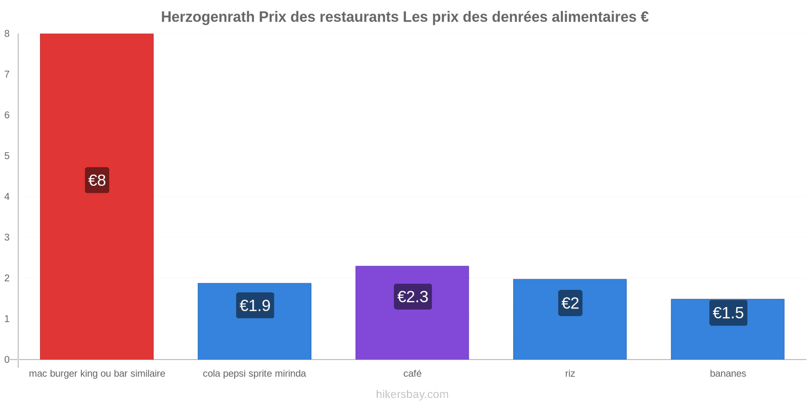 Herzogenrath changements de prix hikersbay.com