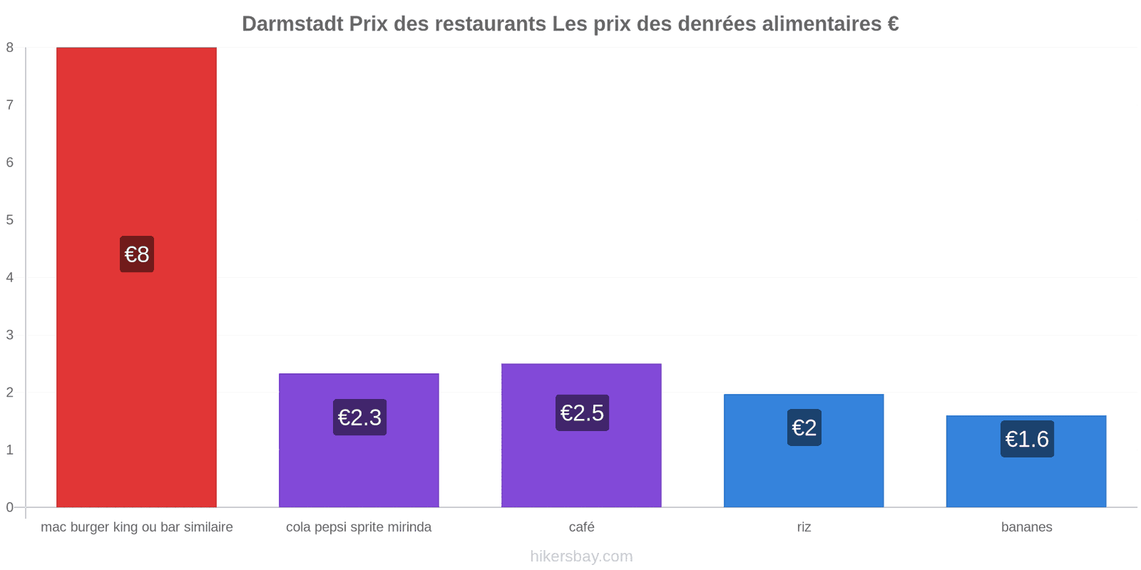 Darmstadt changements de prix hikersbay.com