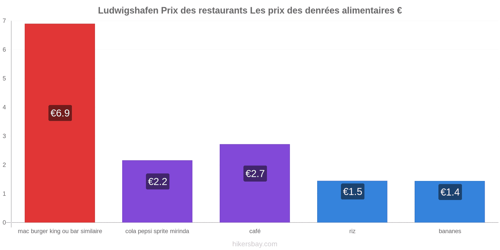 Ludwigshafen changements de prix hikersbay.com