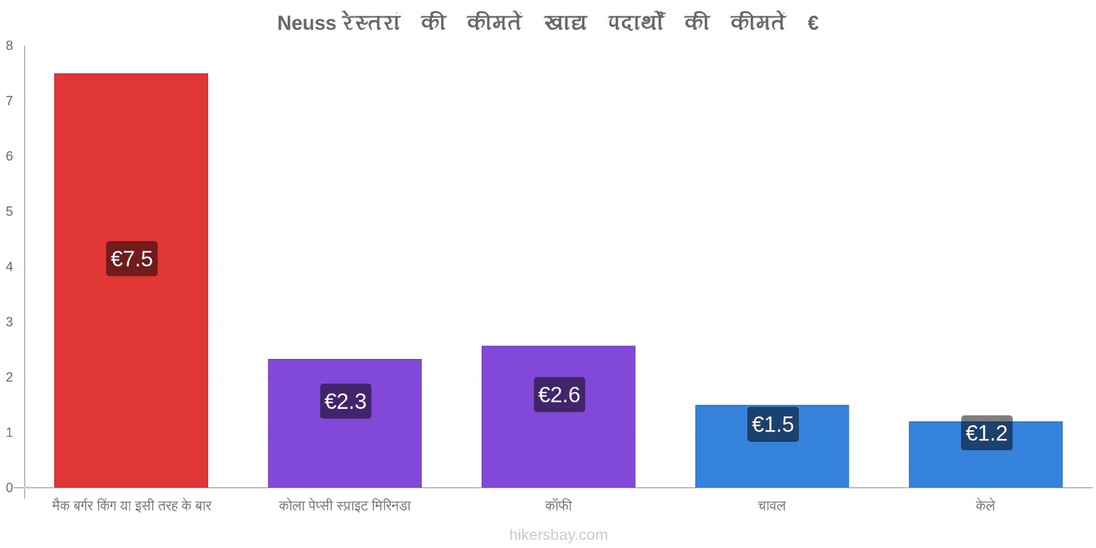 Neuss मूल्य में परिवर्तन hikersbay.com