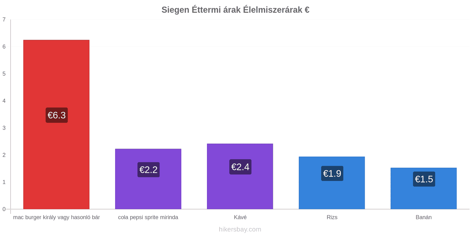 Siegen ár változások hikersbay.com