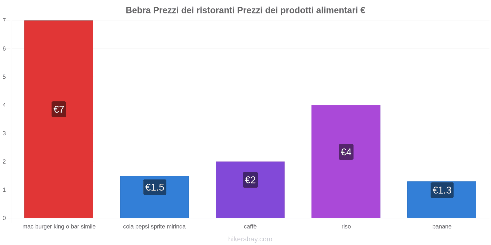 Bebra cambi di prezzo hikersbay.com