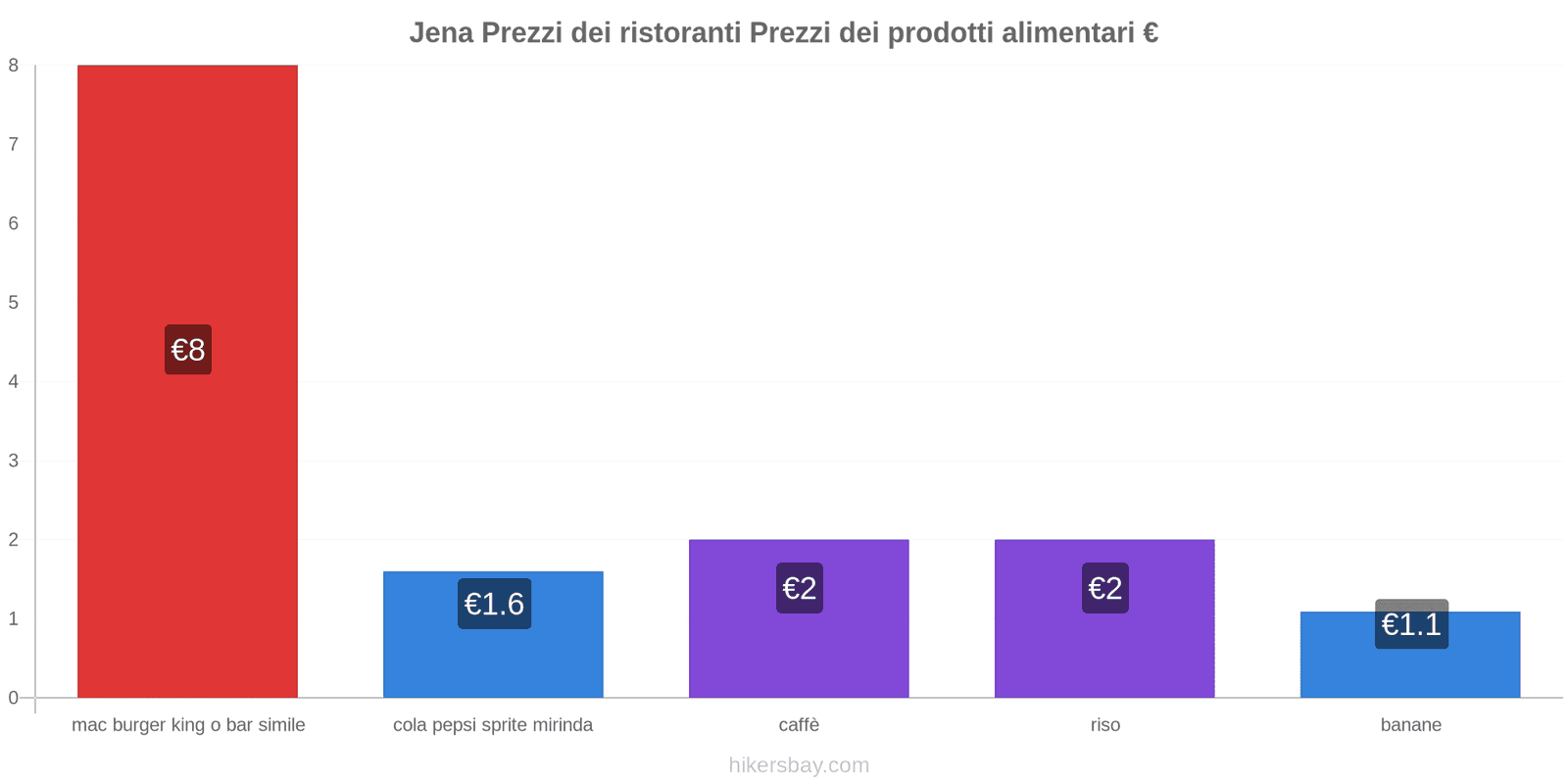 Jena cambi di prezzo hikersbay.com