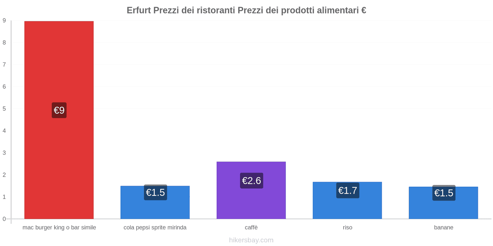 Erfurt cambi di prezzo hikersbay.com