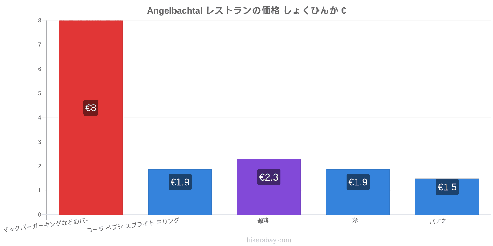 Angelbachtal 価格の変更 hikersbay.com