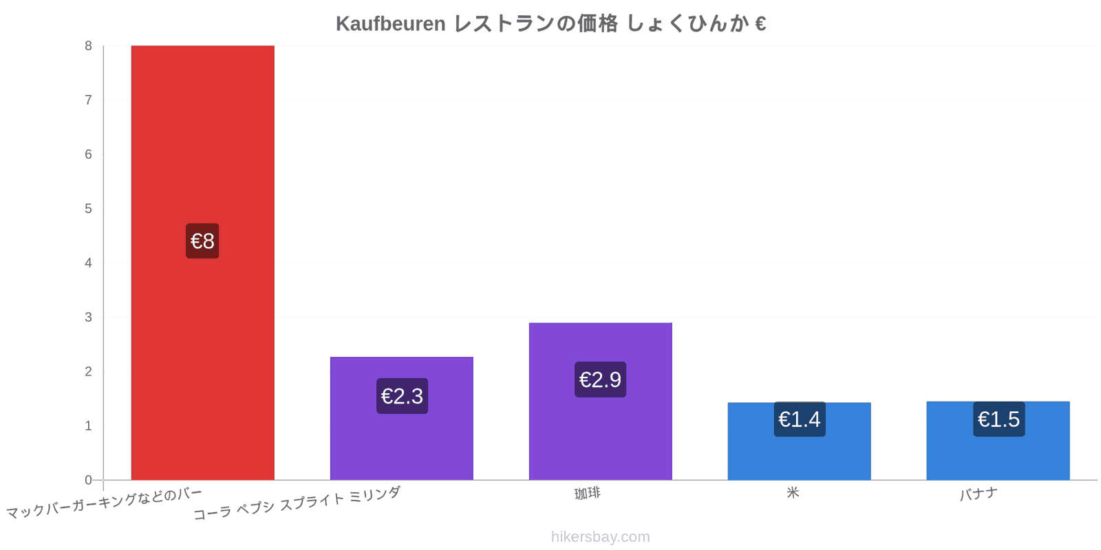 Kaufbeuren 価格の変更 hikersbay.com