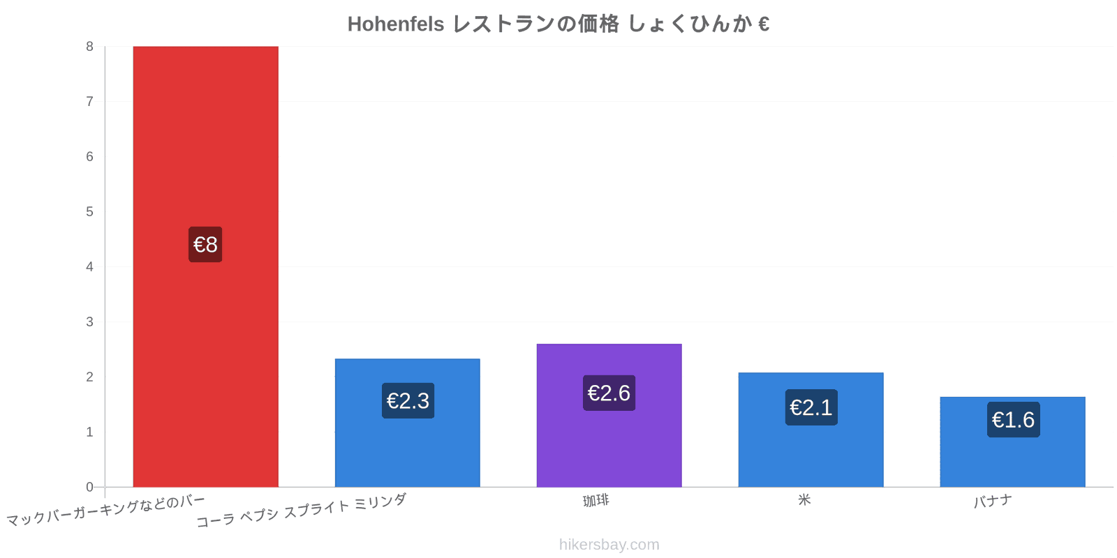 Hohenfels 価格の変更 hikersbay.com