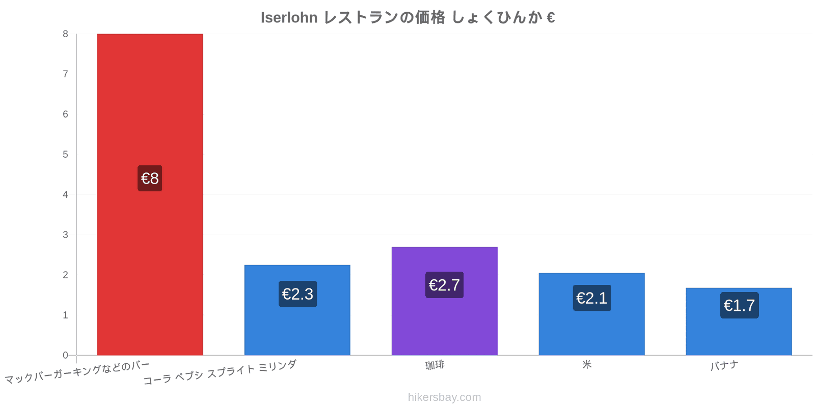 Iserlohn 価格の変更 hikersbay.com