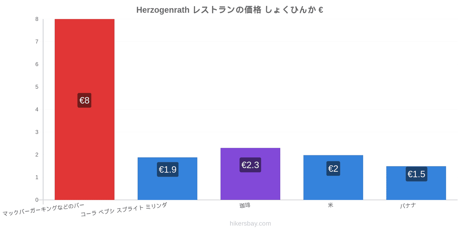 Herzogenrath 価格の変更 hikersbay.com