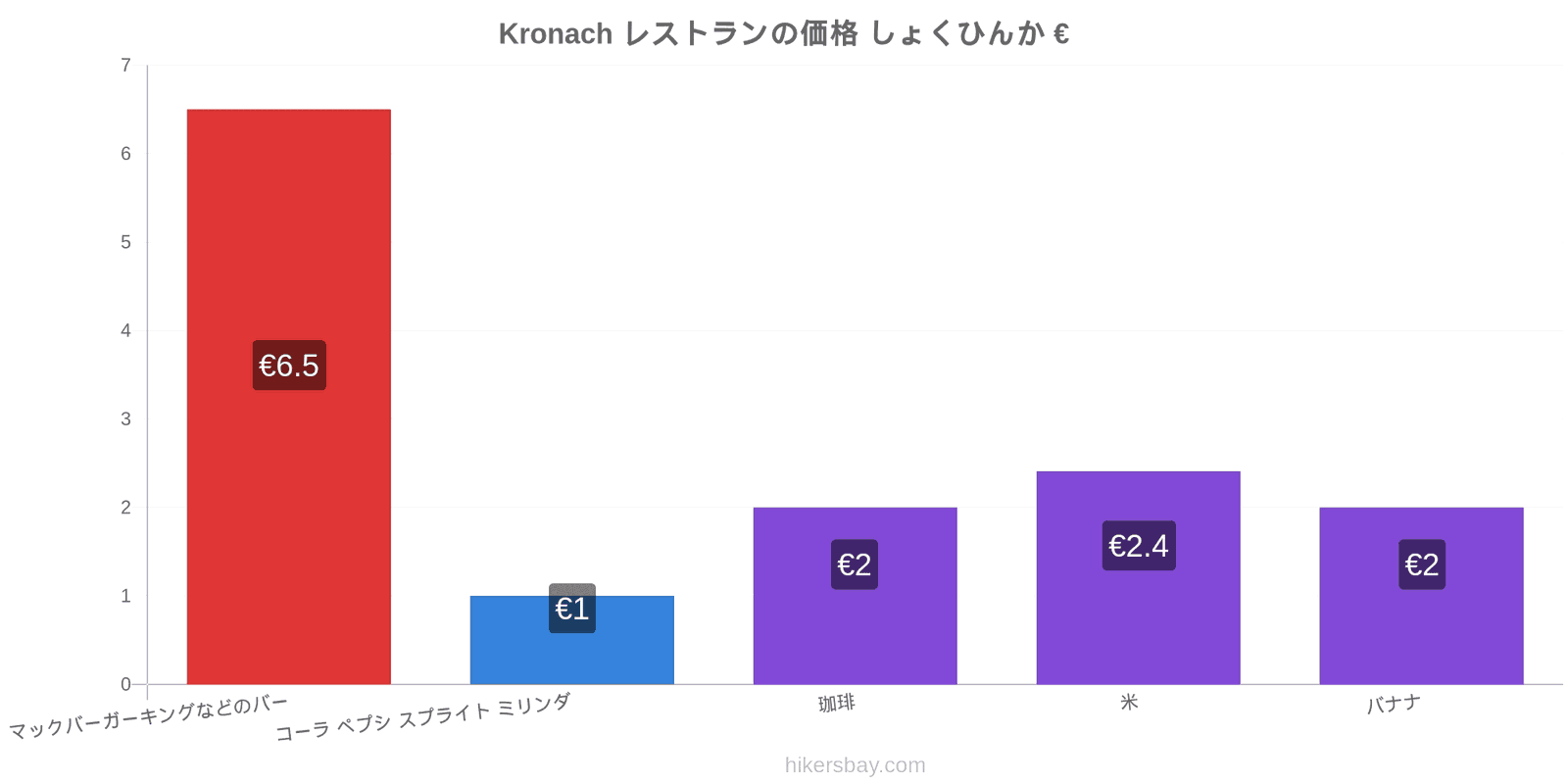 Kronach 価格の変更 hikersbay.com