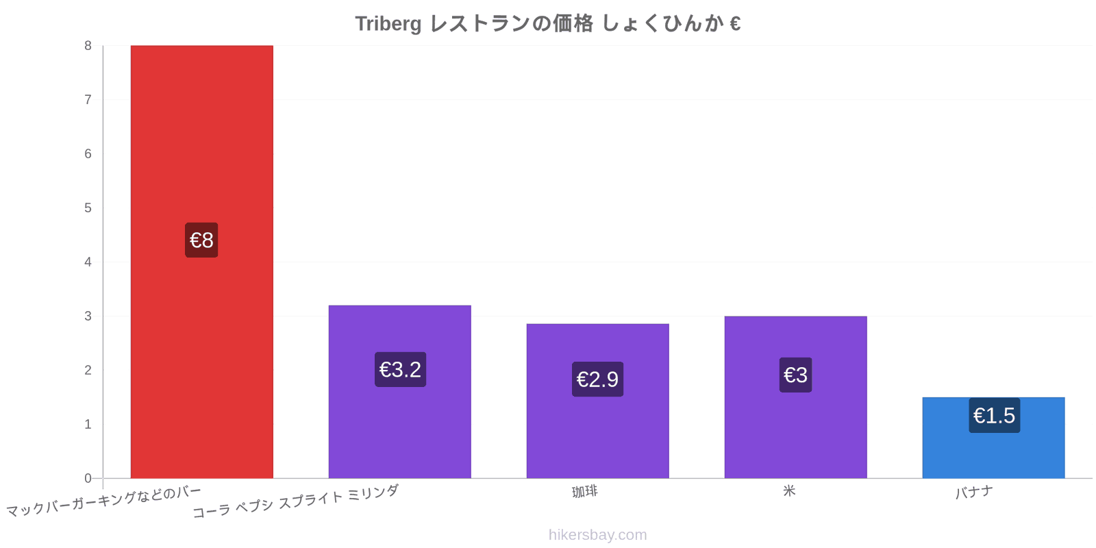 Triberg 価格の変更 hikersbay.com