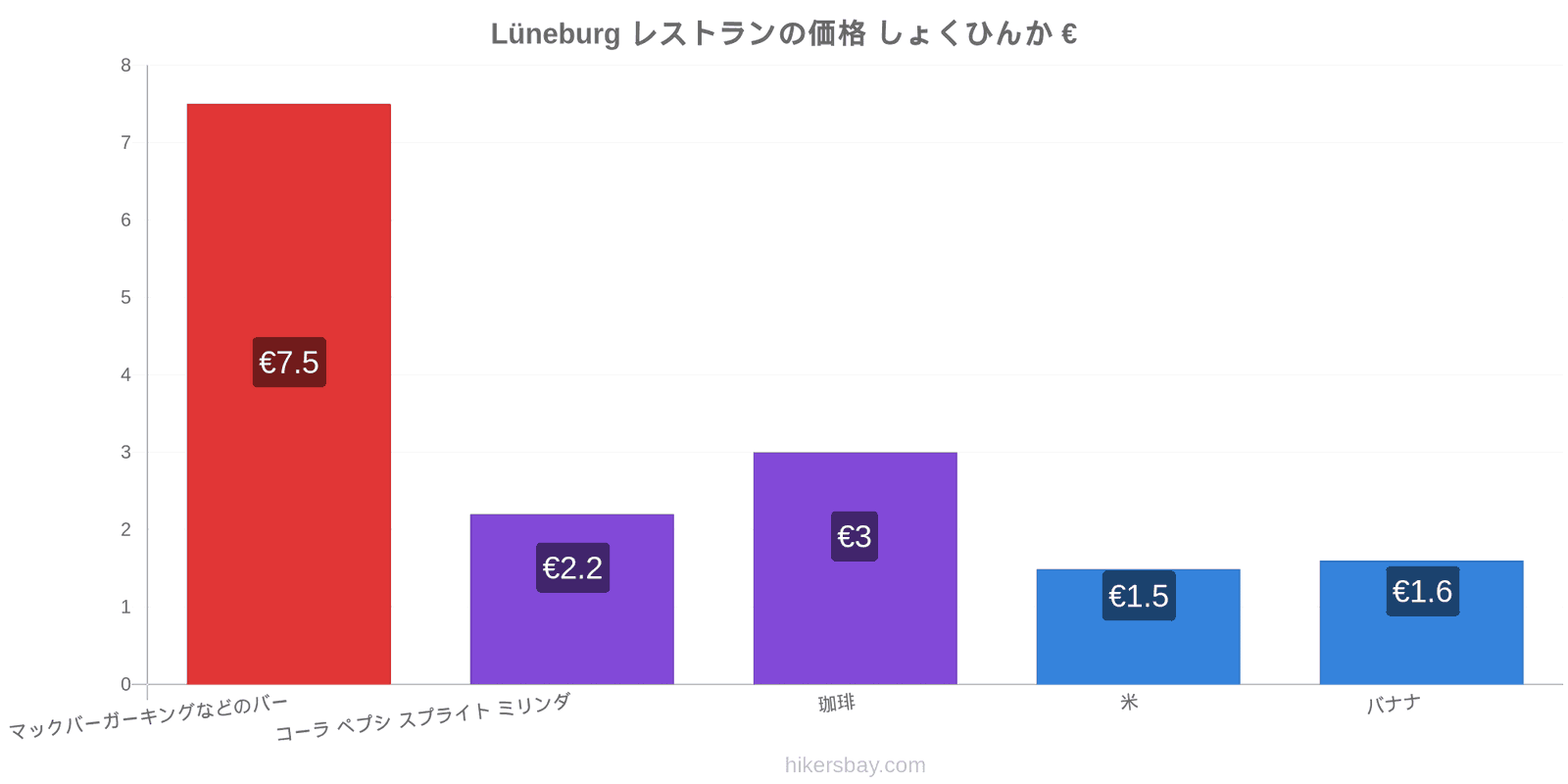 Lüneburg 価格の変更 hikersbay.com