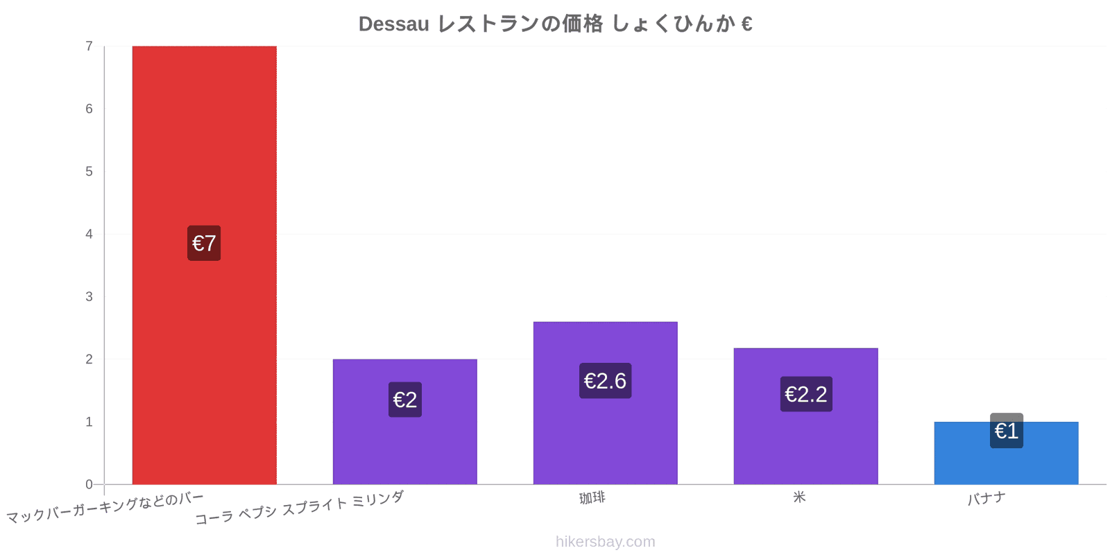 Dessau 価格の変更 hikersbay.com