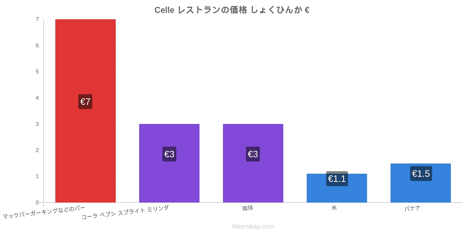 Celle 価格の変更 hikersbay.com