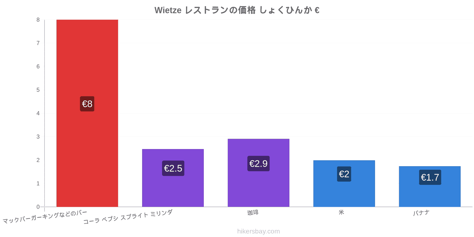 Wietze 価格の変更 hikersbay.com