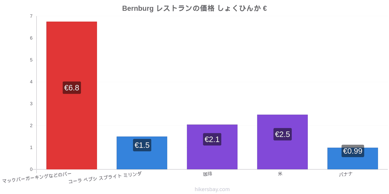 Bernburg 価格の変更 hikersbay.com