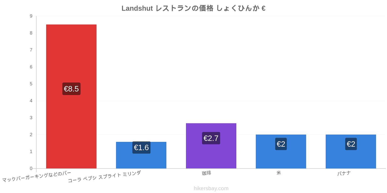 Landshut 価格の変更 hikersbay.com